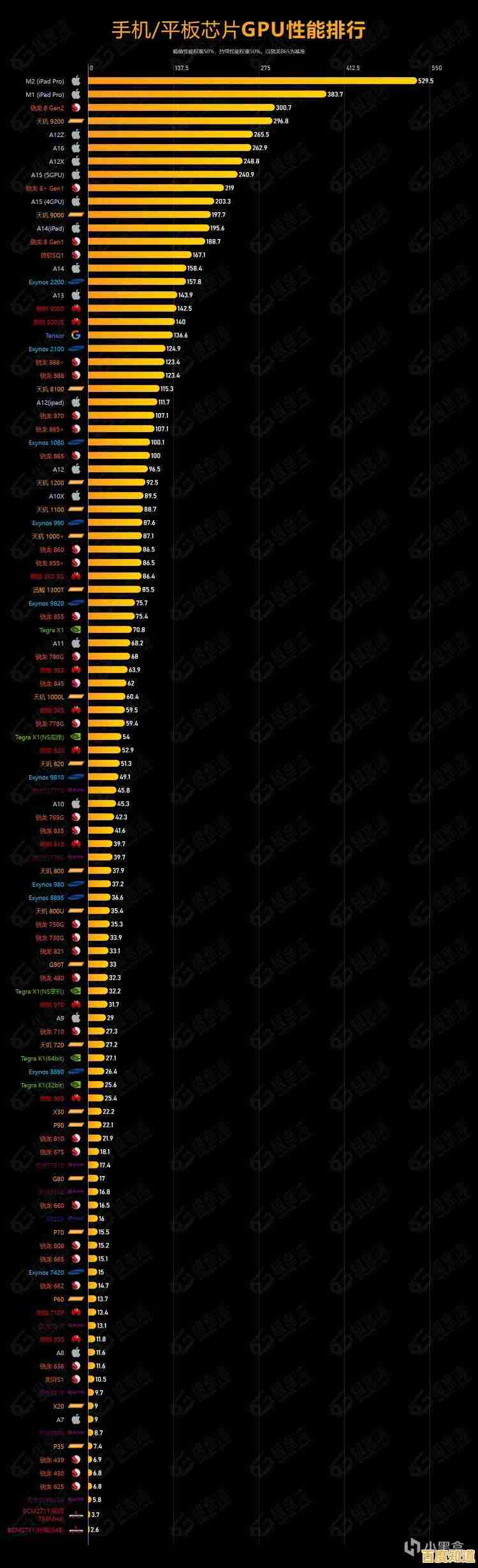 全新移动GPU性能排行榜发布:天梯图揭示硬件实力对比 全新移动GPU性能排行榜发布:天梯图揭示硬件实力对比