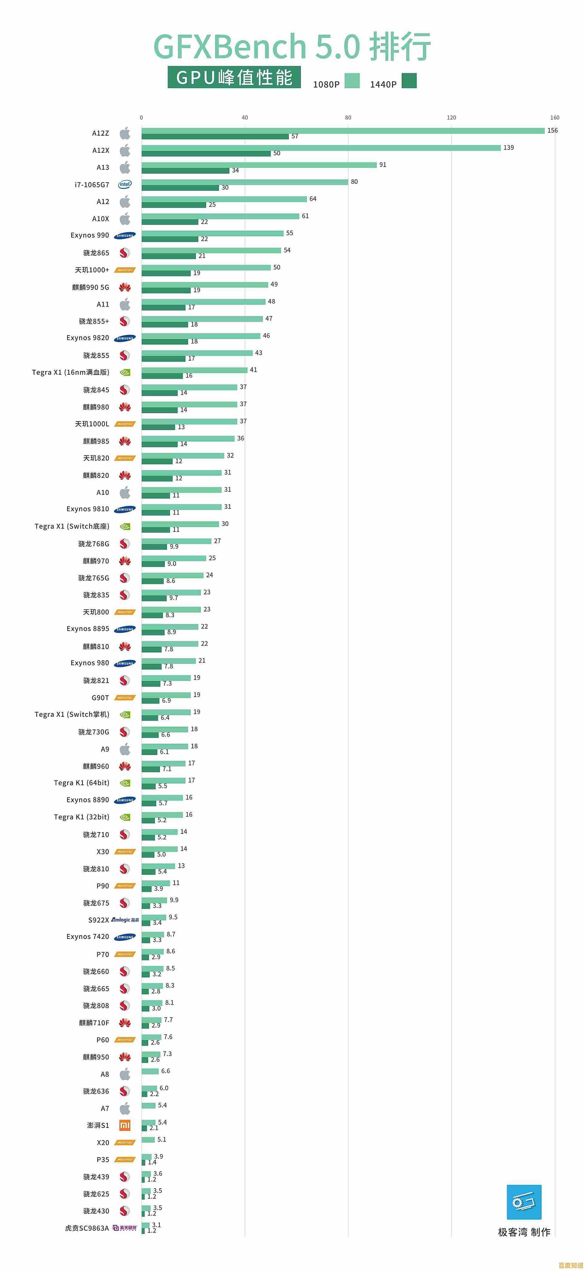 手机处理器性能排行榜:详细解析各型号表现,帮你选出最强性能手机 手机处理器性能排行榜:详细解析各型号表现,帮你选出最强性能手机