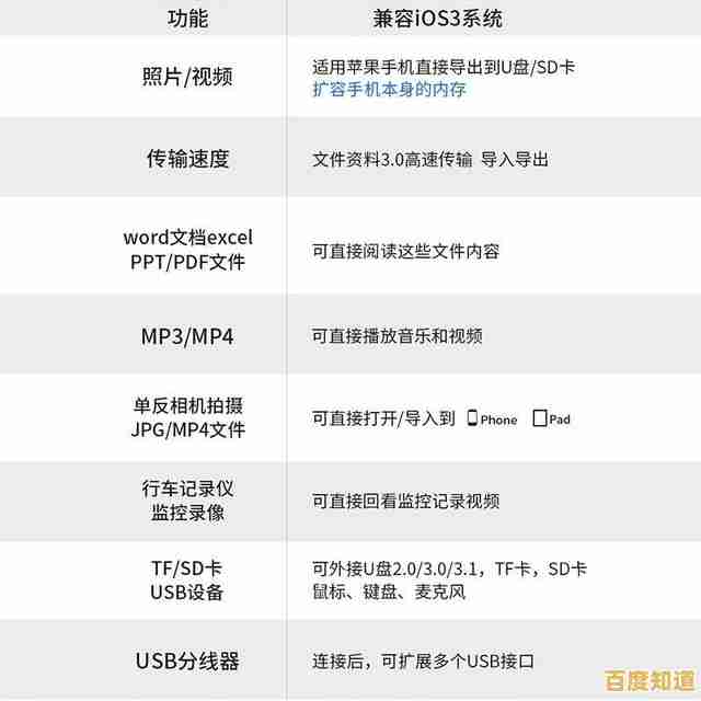 SD卡:扩展手机电脑存储空间,高速传输便捷高效 SD卡:扩展手机电脑存储空间,高速传输便捷高效