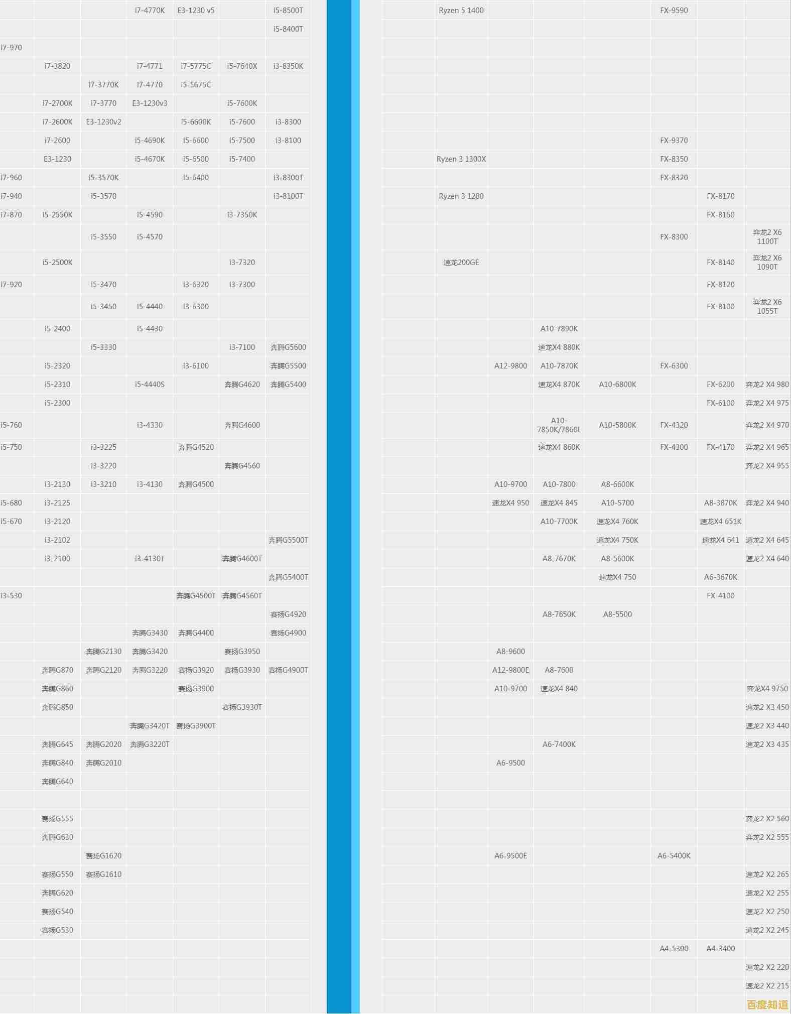 中关村手机处理器天梯排名:一图看懂哪款性能最强! 中关村手机处理器天梯排名:一图看懂哪款性能最强!