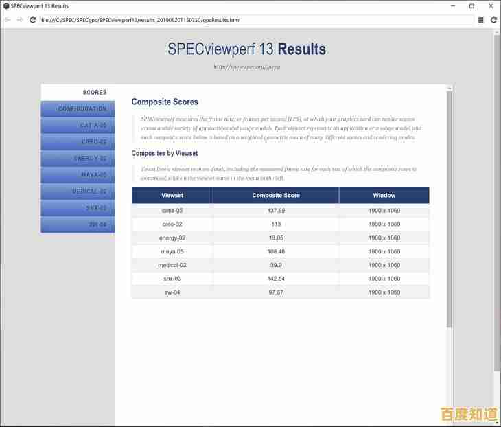 显卡天梯图GTX1060:强劲性能释放,助你畅玩大型游戏不卡顿 显卡天梯图GTX1060:强劲性能释放,助你畅玩大型游戏不卡顿