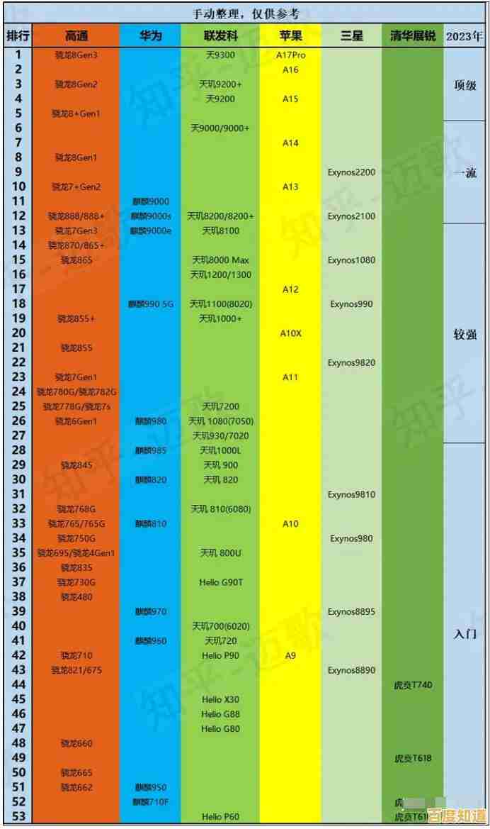 全面剖析手机CPU天梯图:迅鲲处理器的性能排名与详细对比 全面剖析手机CPU天梯图:迅鲲处理器的性能排名与详细对比