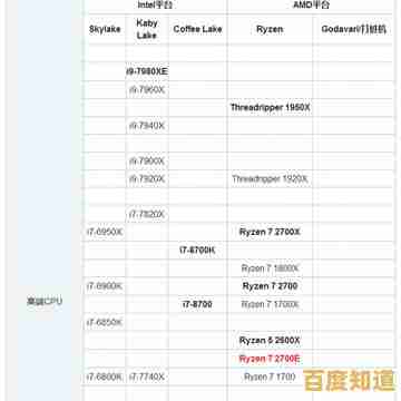 图吧CPU天梯榜指南:找到最适合你的处理器型号 图吧CPU天梯榜指南:找到最适合你的处理器型号