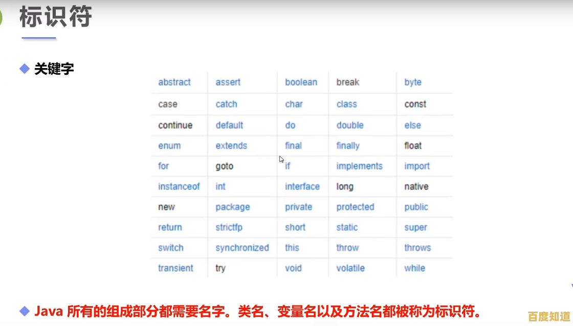 [探究id的多重意义：数字时代的关键标识符揭秘]