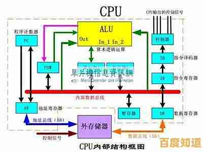 深入解析电脑大脑:CPU如何驱动现代计算设备的运作 深入解析电脑大脑:CPU如何驱动现代计算设备的运作