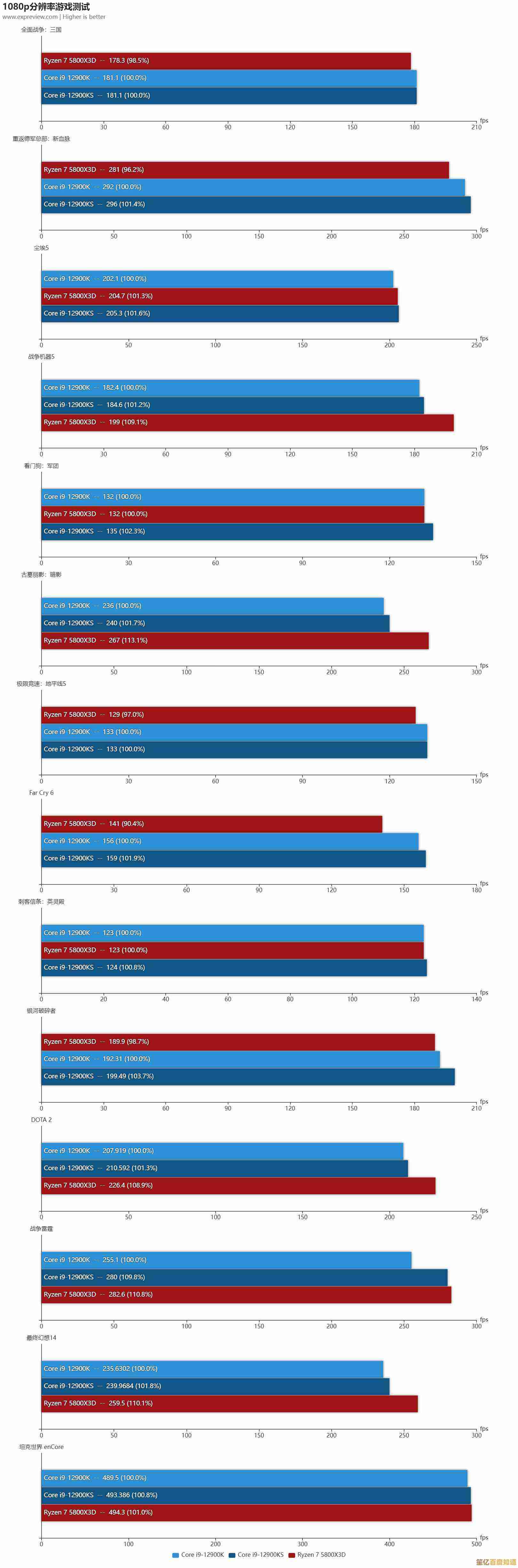 突破性GPU天梯图：揭秘新一代图形处理器的极致性能