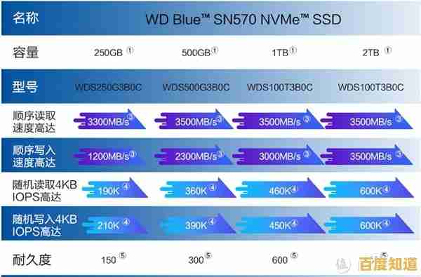 硬盘选购指南:通过天梯图快速定位最适合你的硬盘型号 硬盘选购指南:通过天梯图快速定位最适合你的硬盘型号