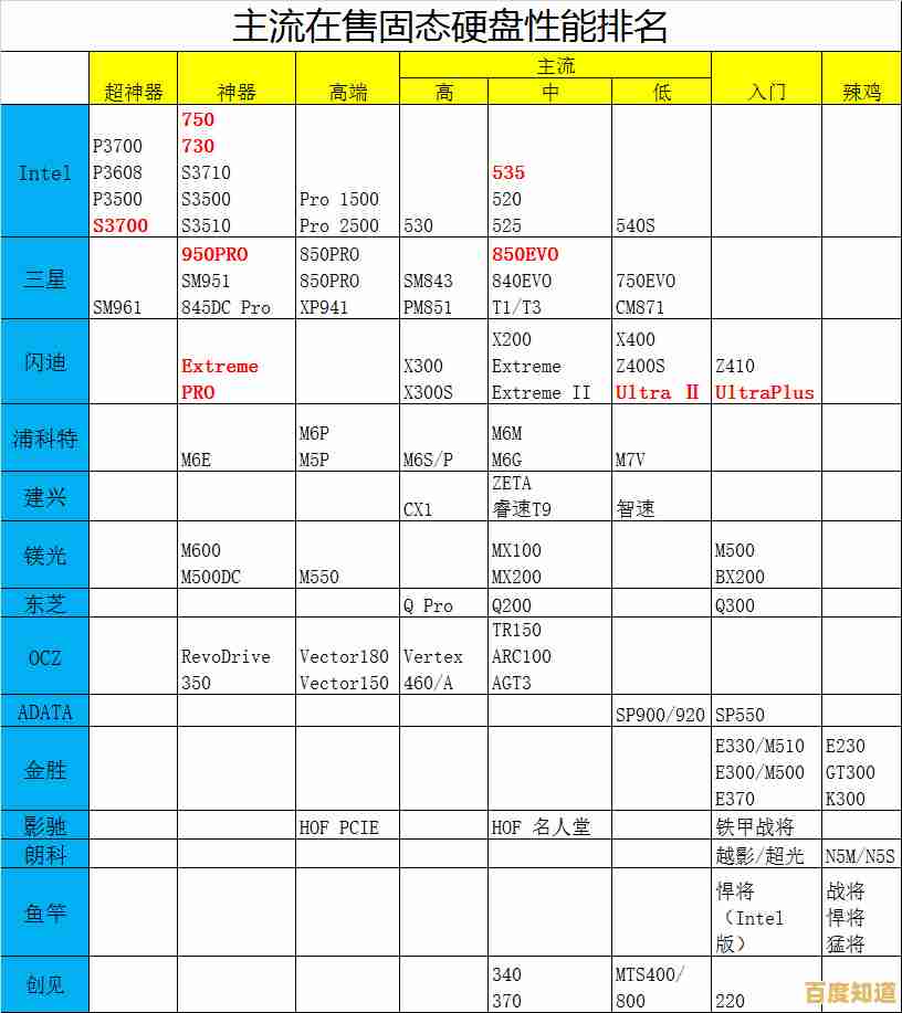 硬盘选购指南:通过天梯图快速定位最适合你的硬盘型号 硬盘选购指南:通过天梯图快速定位最适合你的硬盘型号