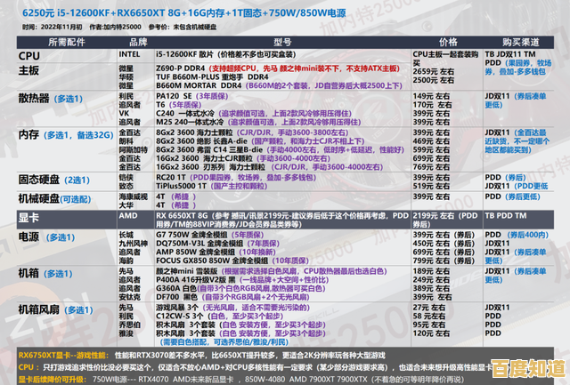 一步步教你定制专属电脑配置，轻松组装完美主机！