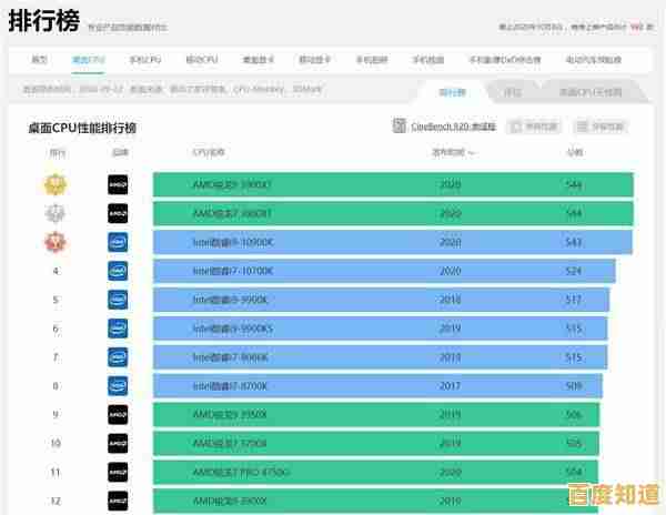 锐龙处理器集显天梯榜发布:深度剖析AMD集成显卡真实表现 锐龙处理器集显天梯榜发布:深度剖析AMD集成显卡真实表现