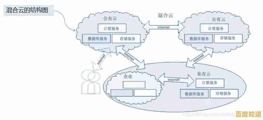 云计算概念解析与其在现代社会中的核心价值