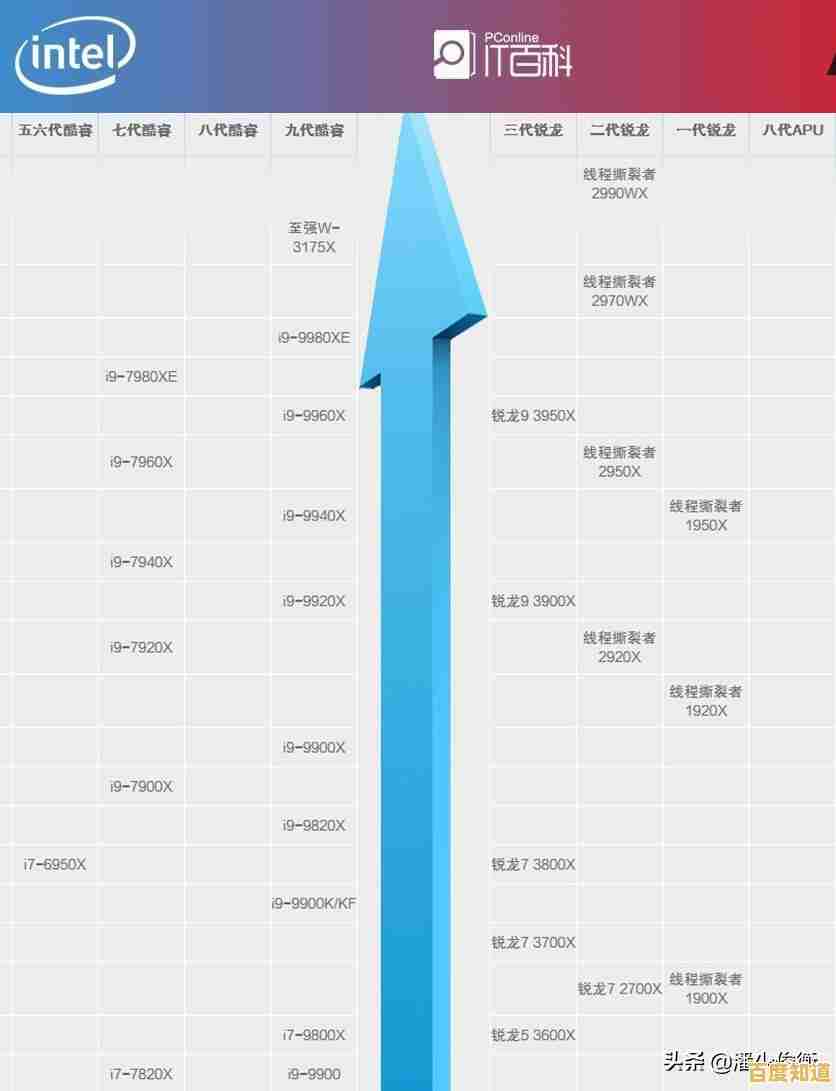 R530显卡2024年天梯图详析:揭秘其在显卡性能排行榜中的实际地位与竞争力 R530显卡2024年天梯图详析:揭秘其在显卡性能排行榜中的实际地位与竞争力