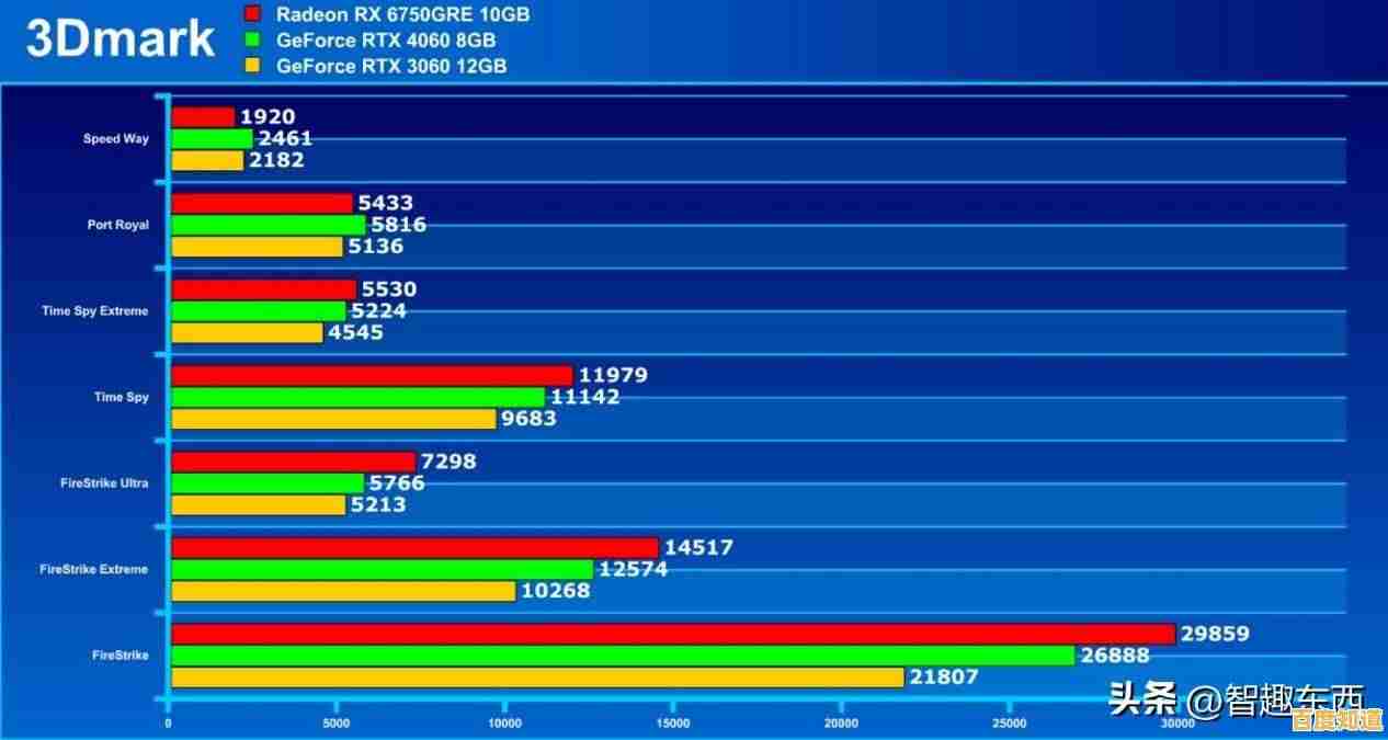 R530显卡2024年天梯图详析:揭秘其在显卡性能排行榜中的实际地位与竞争力 R530显卡2024年天梯图详析:揭秘其在显卡性能排行榜中的实际地位与竞争力