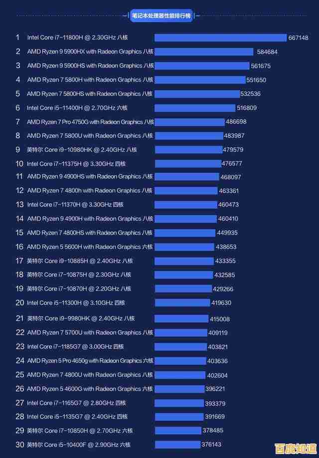 最新移动处理器性能排行榜：手机CPU天梯图权威发布