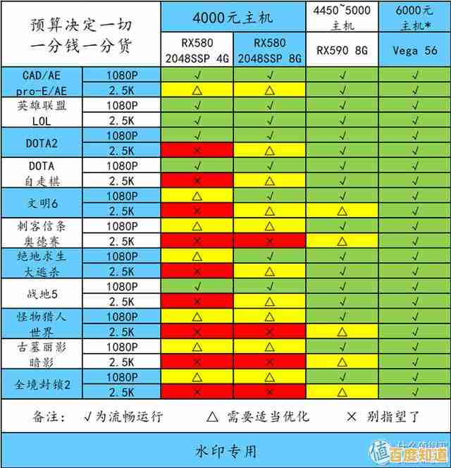 避开选购陷阱!从需求到预算全面解析电脑卡选择策略 避开选购陷阱!从需求到预算全面解析电脑卡选择策略