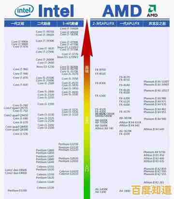 借助英特尔CPU天梯图，轻松找到适合你的高效能处理器