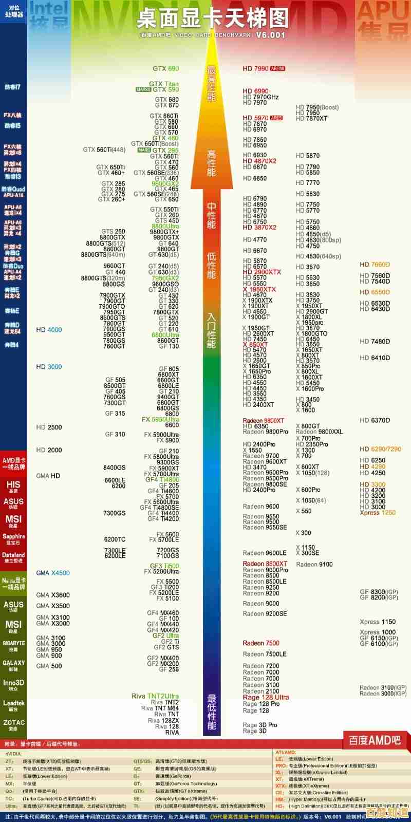 450主板天梯图全解析:从性能到性价比,帮你精准定位理想型号 450主板天梯图全解析:从性能到性价比,帮你精准定位理想型号