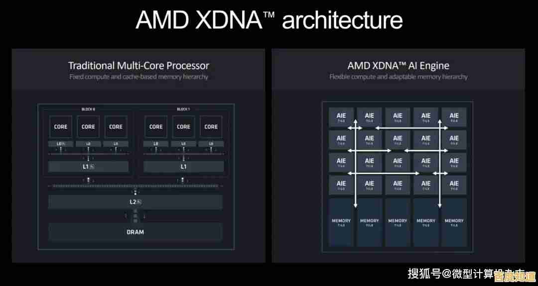 AMD处理器性能天梯发布：乡村数字治理迎来高效新风貌