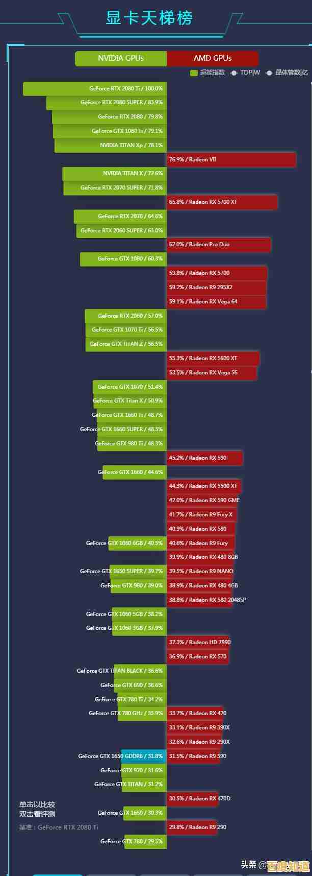 掌握笔记本显卡天梯图：轻松找到兼顾性能与价值的最佳选择指南