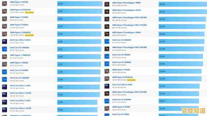 2024年处理器核显游戏性能天梯图发布：涵盖热门型号与实测数据