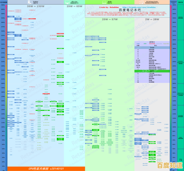 深度分析2025年CPU性能天梯图：装机之家选购指南及对比评测