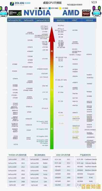 全面解析显卡性能排行:天梯图助你快速找到适合游戏与创作的最佳显卡! 全面解析显卡性能排行:天梯图助你快速找到适合游戏与创作的最佳显卡!