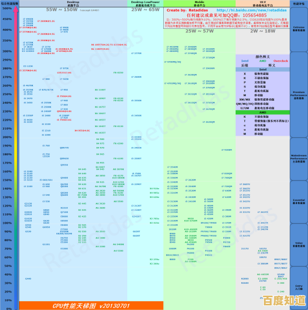 全面解析显卡性能排行:天梯图助你快速找到适合游戏与创作的最佳显卡! 全面解析显卡性能排行:天梯图助你快速找到适合游戏与创作的最佳显卡!