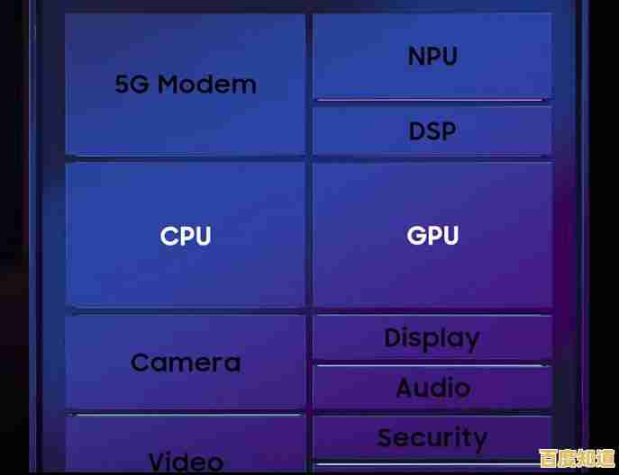 5G手机GPU天梯图:全面解读新一代图形处理器的性能与架构 5G手机GPU天梯图:全面解读新一代图形处理器的性能与架构