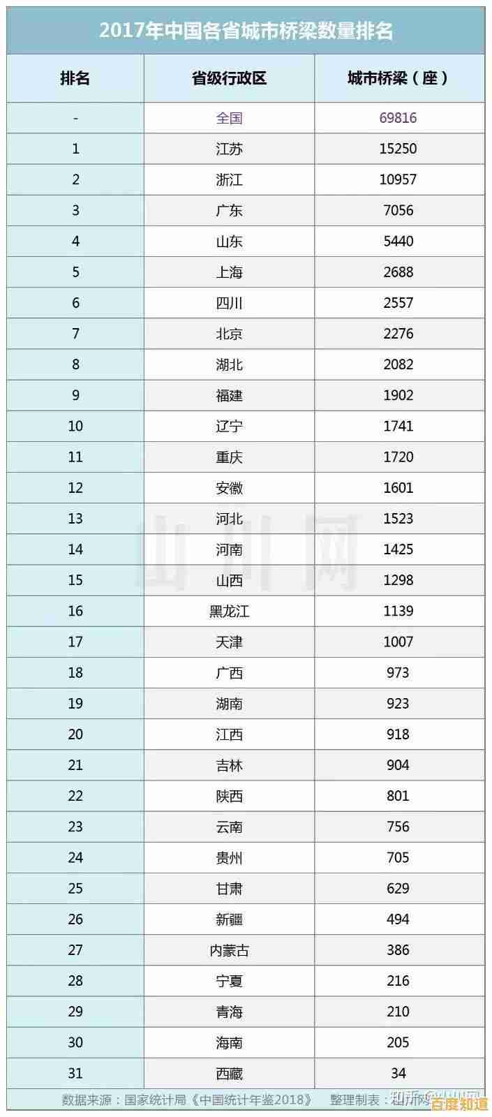 2024年内存技术天梯图发布:全面解析新一代性能提升关键 2024年内存技术天梯图发布:全面解析新一代性能提升关键