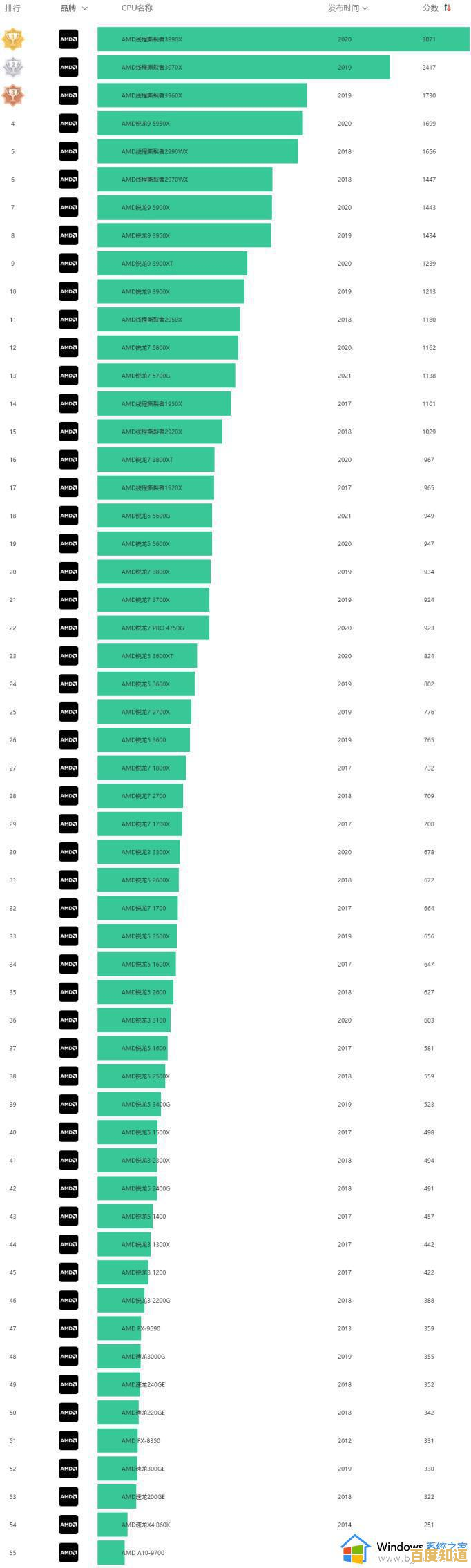 荣放CPU天梯图深度解析：新一代处理器性能全面评测