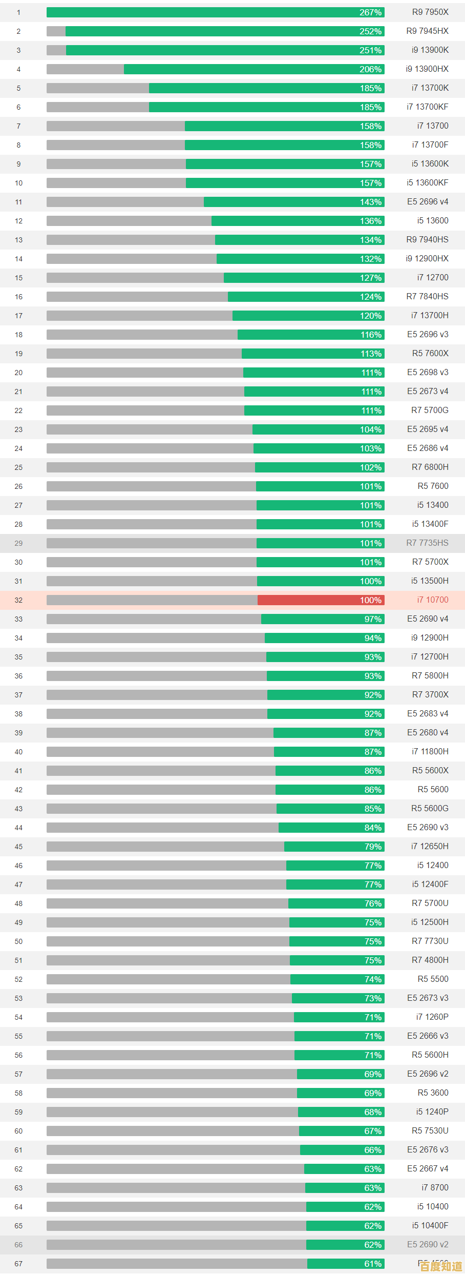 荣放CPU天梯图深度解析：新一代处理器性能全面评测