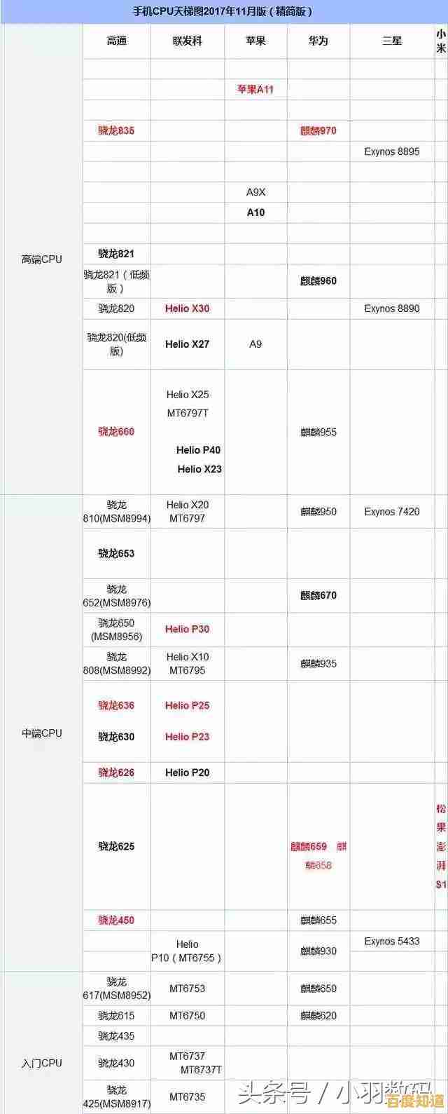 CPU天梯图官网权威发布:最新处理器性能排名与深度技术解析 CPU天梯图官网权威发布:最新处理器性能排名与深度技术解析