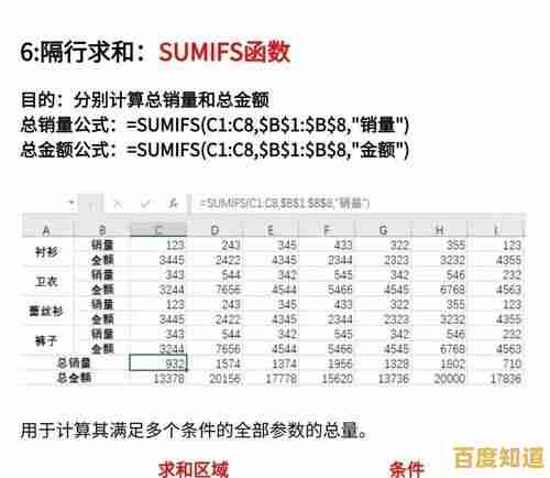 Excel求和功能全方位指南:从基础操作到高效技巧全掌握 Excel求和功能全方位指南:从基础操作到高效技巧全掌握