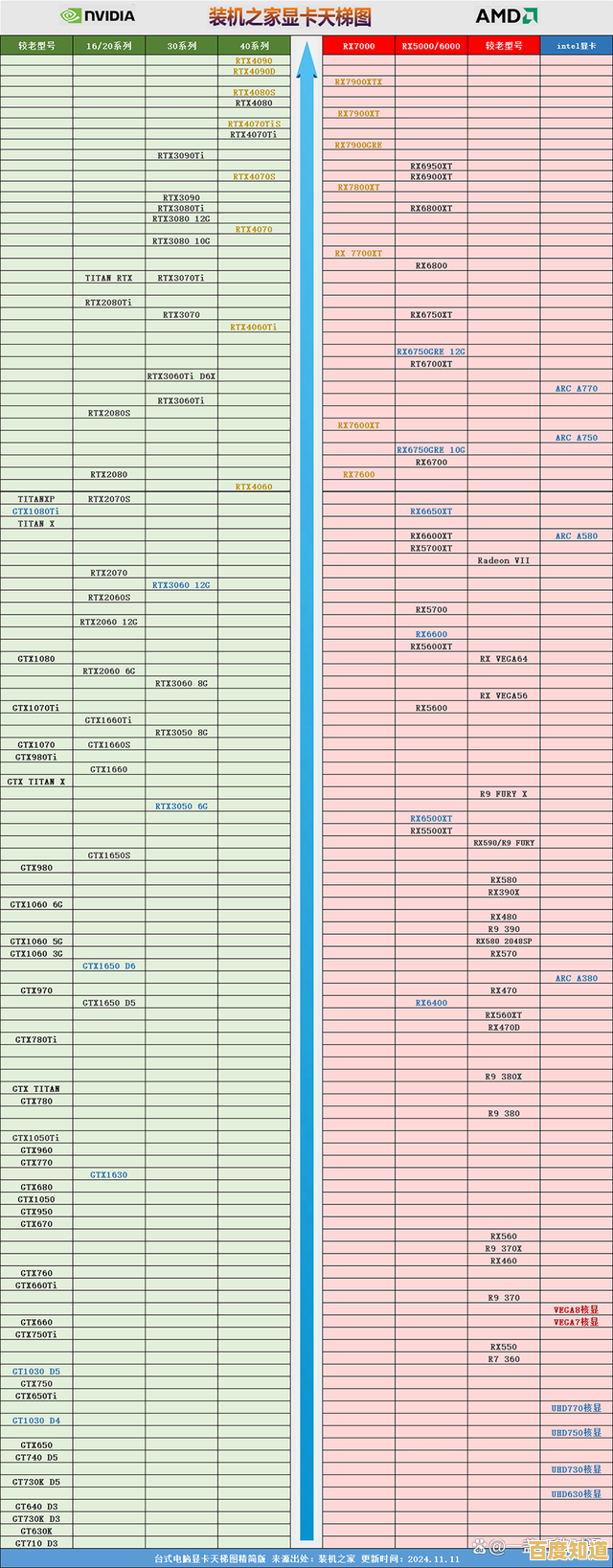 【9月显卡天梯图更新】全方位性能排名与选购指南出炉 【9月显卡天梯图更新】全方位性能排名与选购指南出炉