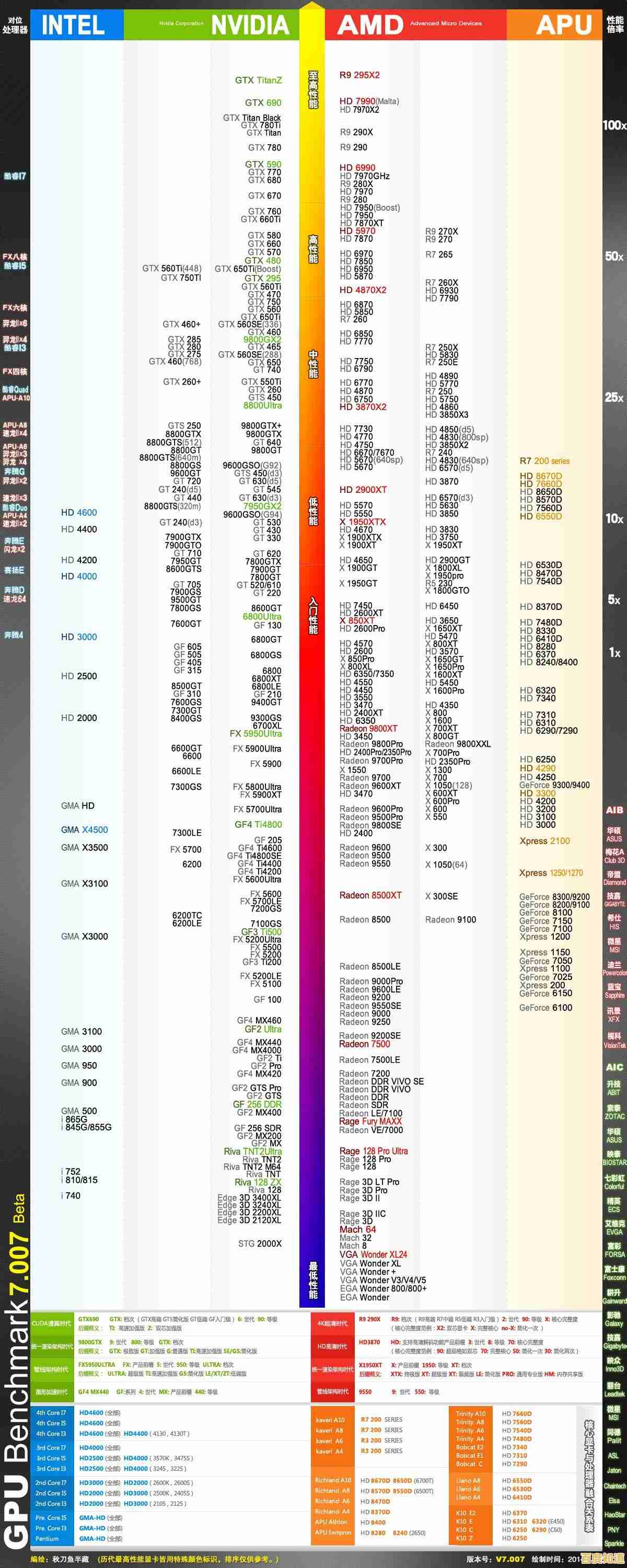 【9月显卡天梯图更新】全方位性能排名与选购指南出炉 【9月显卡天梯图更新】全方位性能排名与选购指南出炉