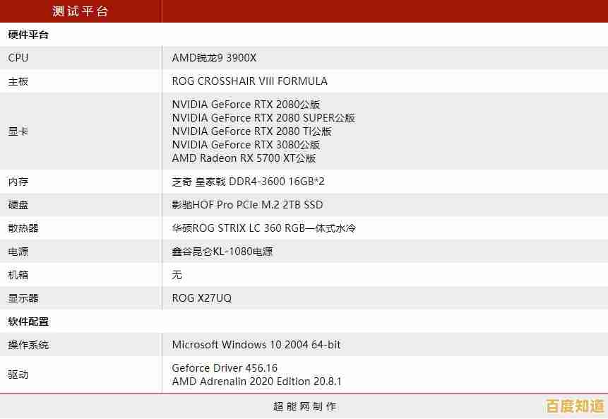 借助内存天梯图优化电脑性能：从选购到配置的完整指南与建议