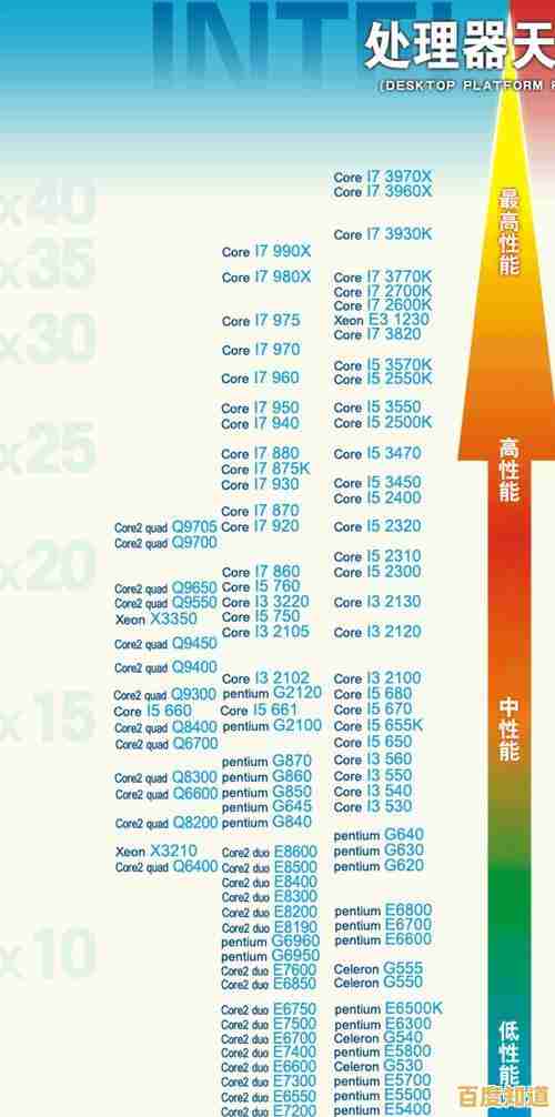 借助最新移动CPU性能天梯图，快速了解处理器排名，选购笔记本更明智