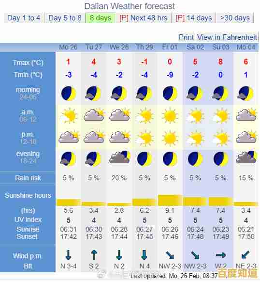 打开QQ天气，获取未来几天最可靠的天气预测和详细数据！