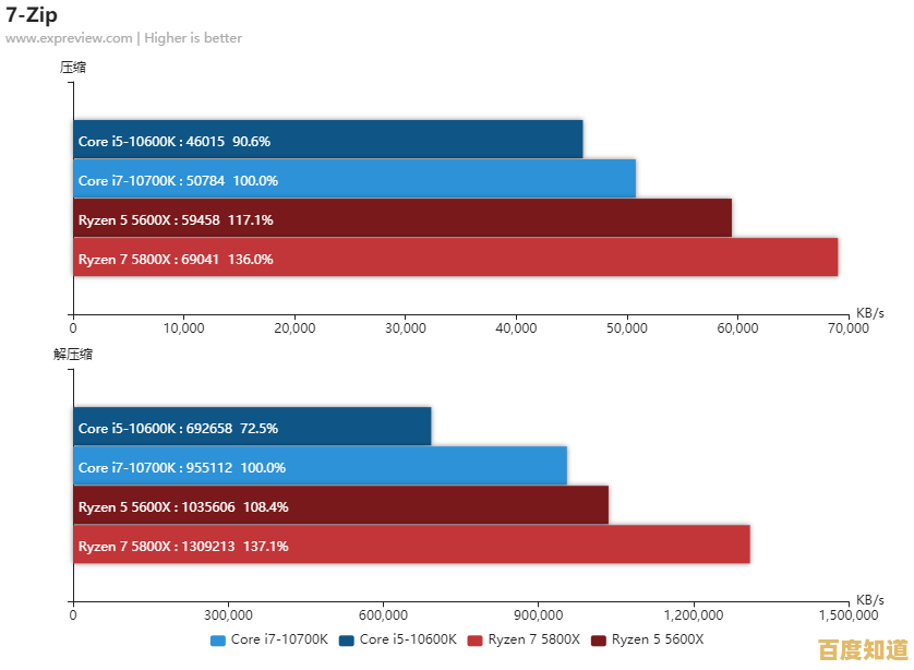 全面解析AMD 5800H处理器:笔记本性能天梯排名与选购指南 全面解析AMD 5800H处理器:笔记本性能天梯排名与选购指南