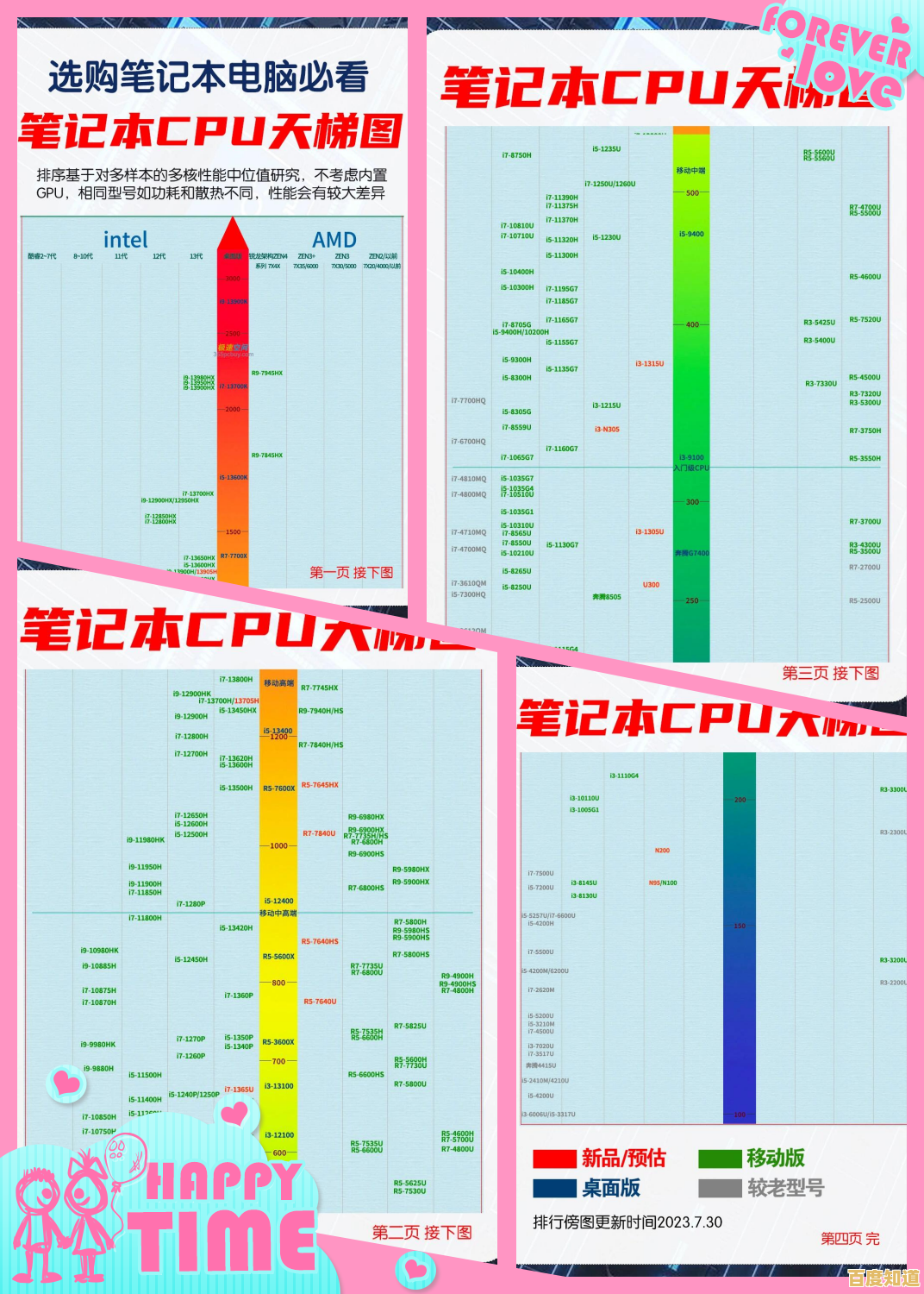 全面剖析CPU天梯图,轻松掌握高性能处理器的选购技巧 全面剖析CPU天梯图,轻松掌握高性能处理器的选购技巧