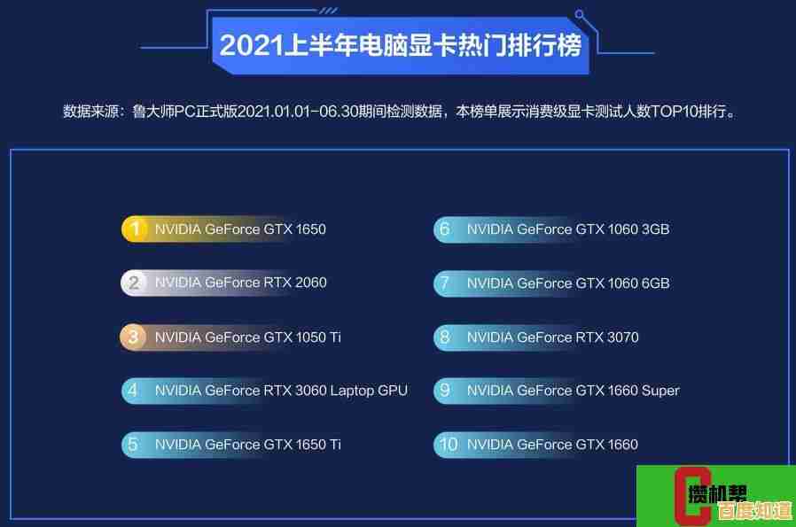 全面解析MX450显卡天梯排名：性能评估与选购指南一应俱全