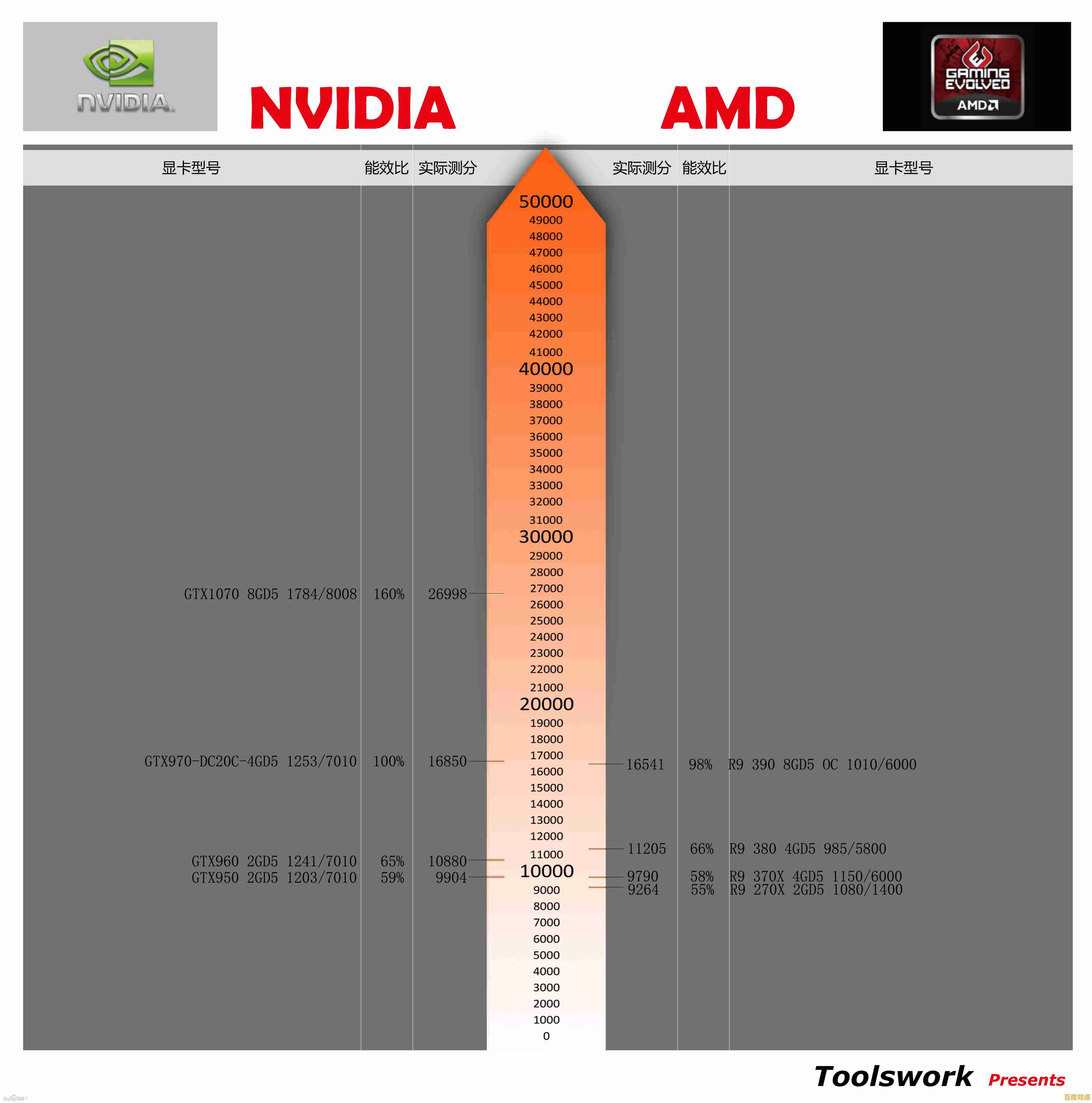 PCOnline显卡天梯图:快速定位你的理想显卡型号 PCOnline显卡天梯图:快速定位你的理想显卡型号