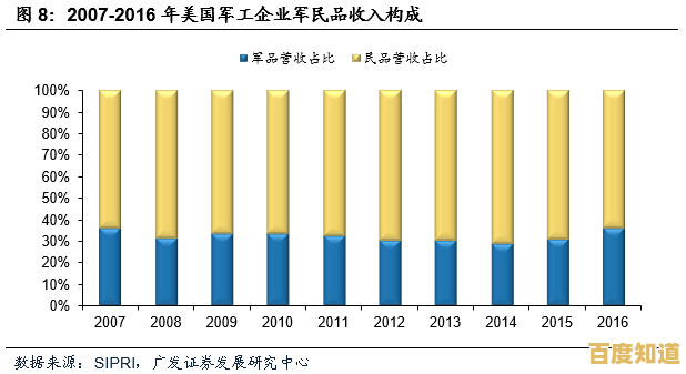 透视芯片天梯图:显示技术的跨越式发展历程 透视芯片天梯图:显示技术的跨越式发展历程