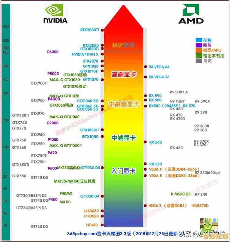 无敌游戏核显天梯排行:野兽级性能突破视觉边界 无敌游戏核显天梯排行:野兽级性能突破视觉边界