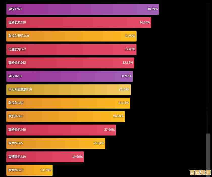 手机处理器性能天梯图：全面解析主流CPU排名与选购指南