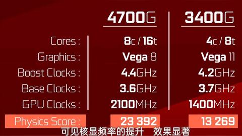 最新AMD Vega 10核显天梯图深度评测:显卡性能排名一目了然 最新AMD Vega 10核显天梯图深度评测:显卡性能排名一目了然
