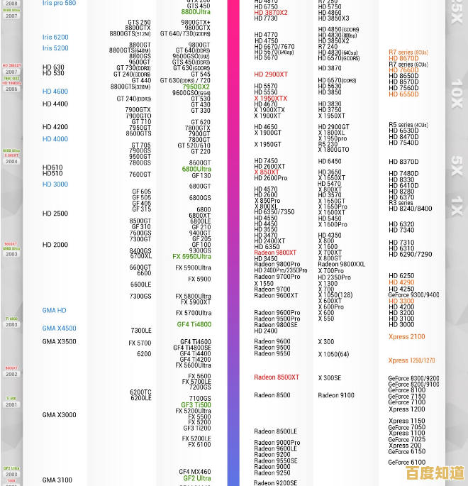 最新AMD Vega 10核显天梯图深度评测:显卡性能排名一目了然 最新AMD Vega 10核显天梯图深度评测:显卡性能排名一目了然