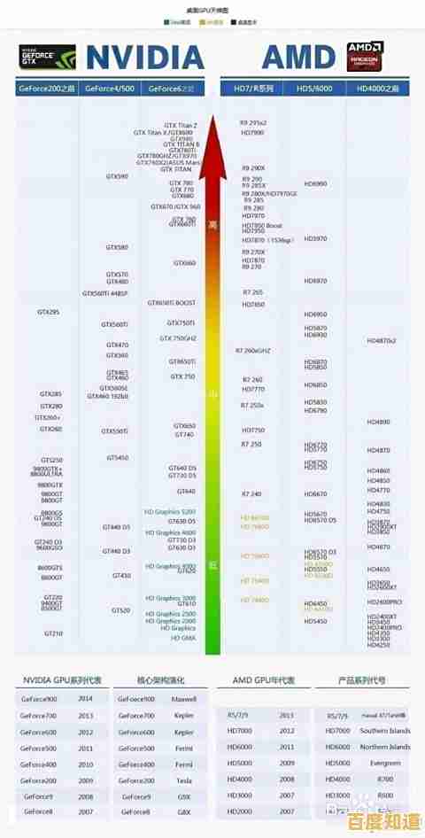 LGA1700主板天梯图全解析：帮你精准挑选新一代高性能配置！