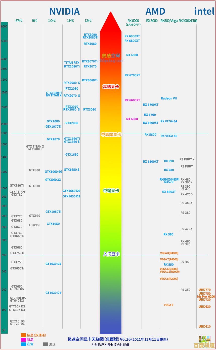 显卡天梯图全解析:助你精准挑选高性能显卡的实用指南 显卡天梯图全解析:助你精准挑选高性能显卡的实用指南