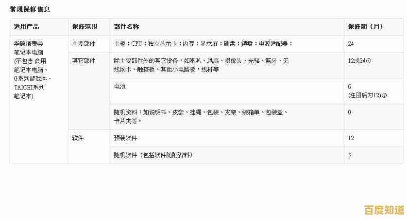 华硕用户必备：官网售后服务信息精准定位全攻略指南